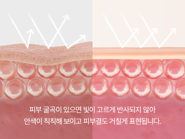 피부 굴곡이 있으면 빛이 고르게 반사되지 않아 안색이 칙칙해 보이고 피부결도 거칠게 표현됩니다.