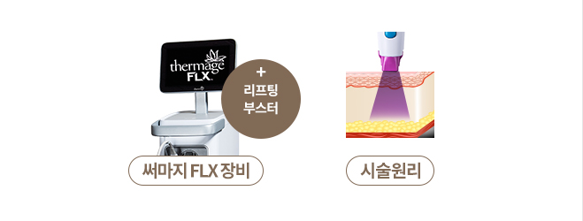 써마지 FLX 장비, 시술 원리