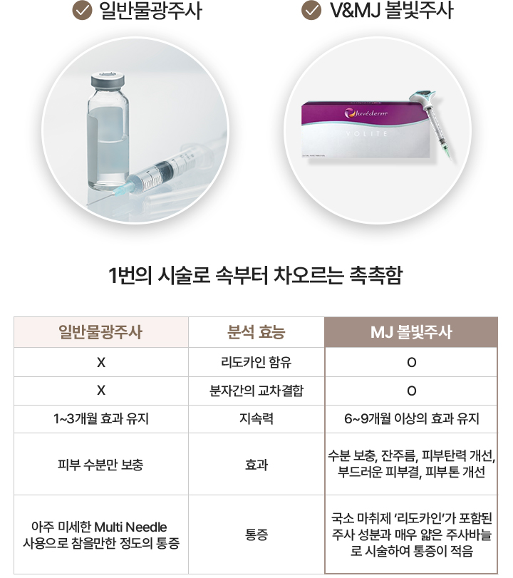 루메니스원,볼라이트주사,ASCE+,닥터드마에,콜라겐주사가격,PDRN,속건조,턱보톡스,미간보톡스,물광주사가격