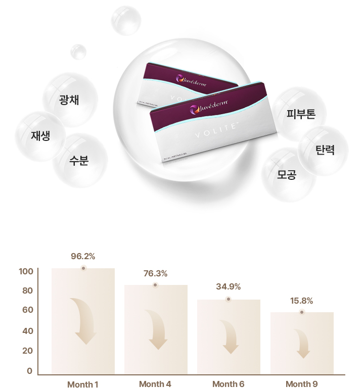 루메니스원,볼라이트주사,ASCE+,닥터드마에,콜라겐주사가격,PDRN,속건조,턱보톡스,미간보톡스,물광주사가격