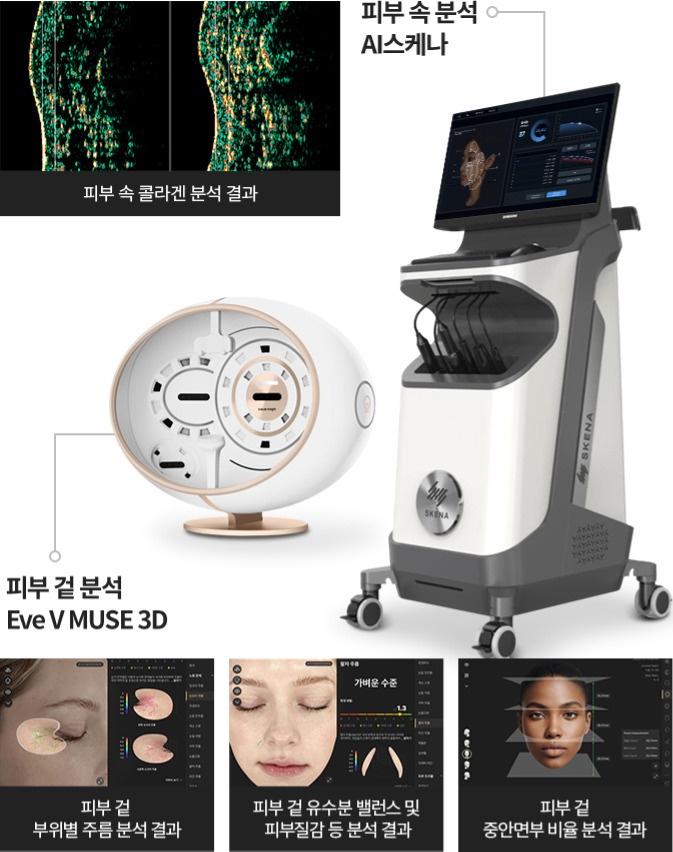 피부 겉 부위별 주름 분석 결과, 피부 겉 유수분 밸런스 및 피부질감 등 분석 결과, 피부 겉 중안면부 비율 분석 결과