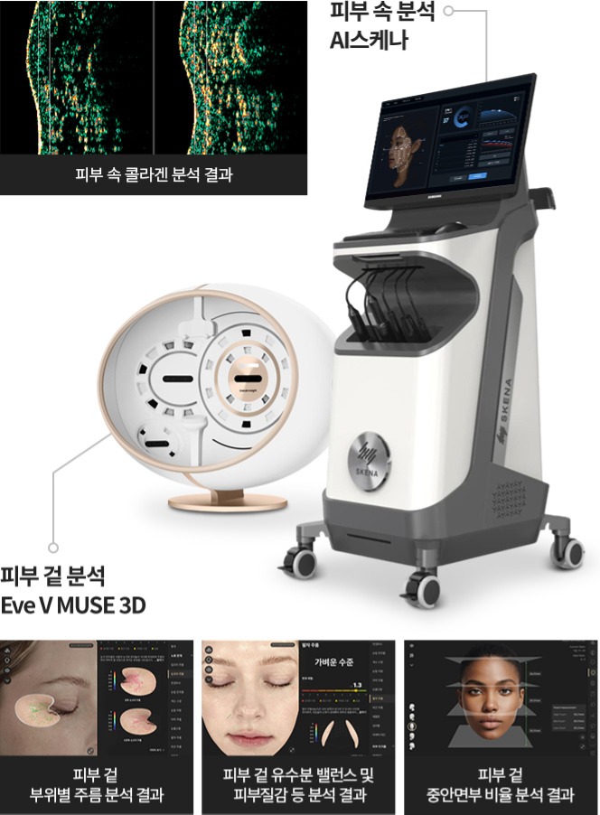 피부 겉 부위별 주름 분석 결과, 피부 겉 유수분 밸런스 및 피부질감 등 분석 결과, 피부 겉 중안면부 비율 분석 결과